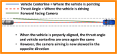 Critical ADAS features are based on vehicle center line