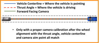 Critical ADAS features are based on vehicle centerline